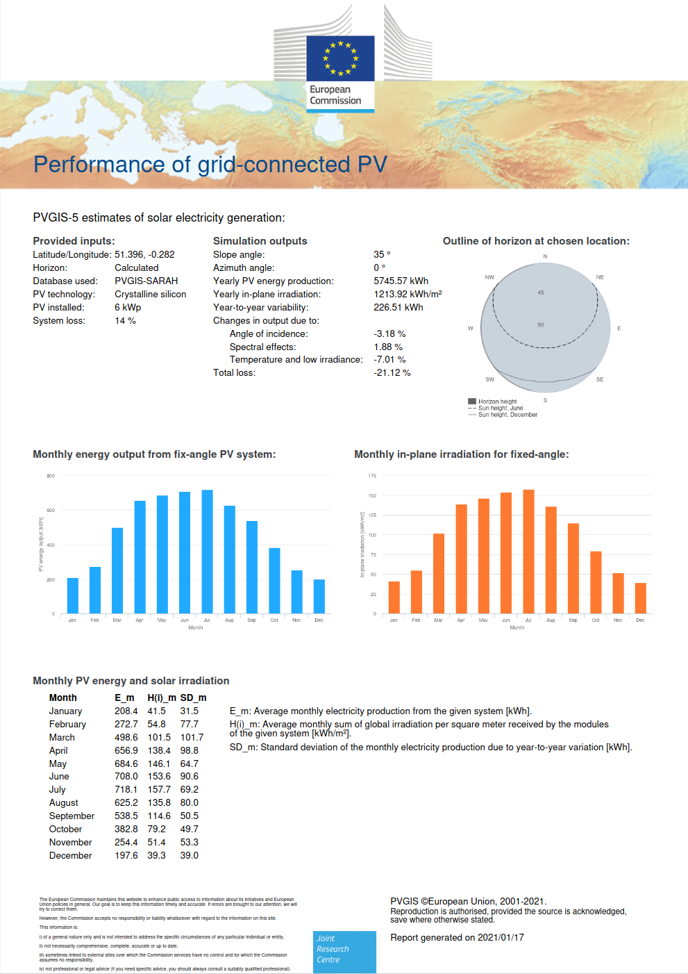 PVGIS Report